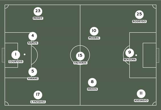 posible alineacion real madrid