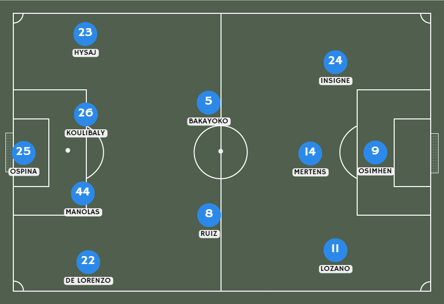 Formacion del Nápoles frente al Milan