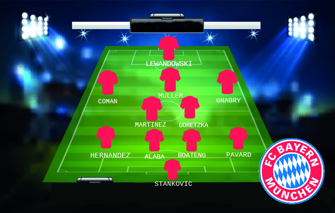 posible alineacion Bayern Múnich vs Salzburgo