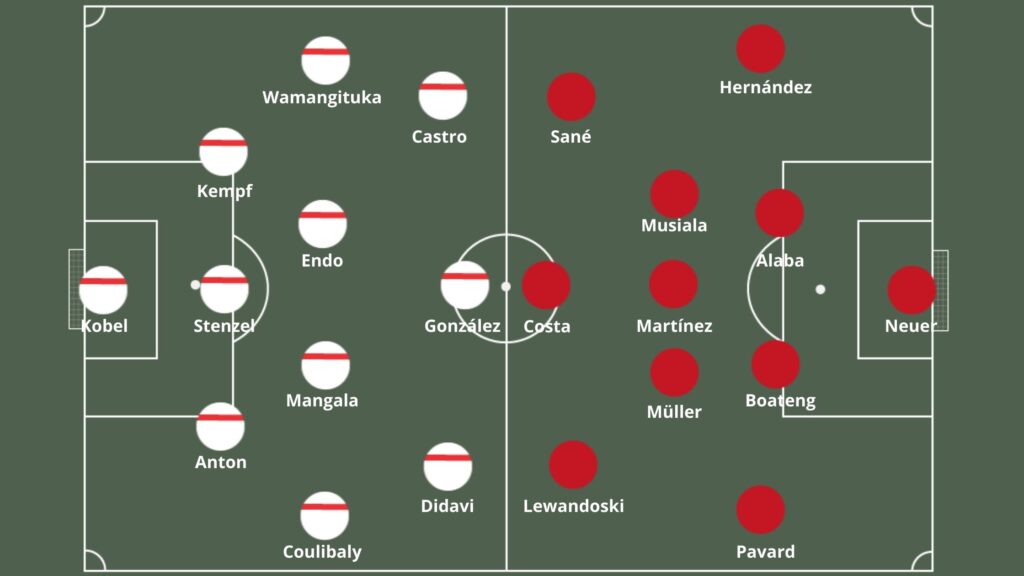 Pronosticos deportivos apuestas Stuttgart Vs. Bayern Munich alineaciones probables 28 de noviembre analisis previa