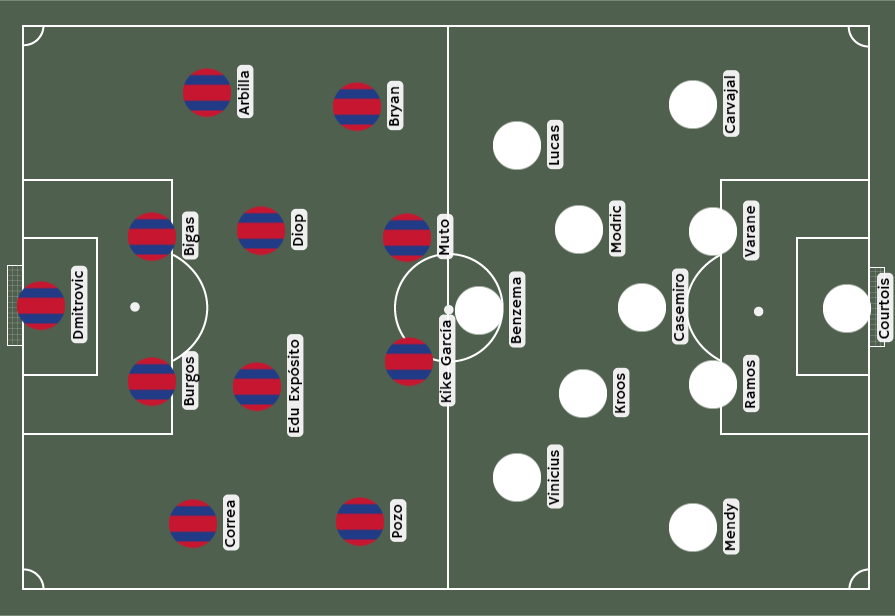 Alineación Éibar vs Real Madrid