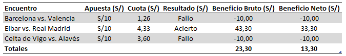 vivir de las apuestas online casas de apuestas