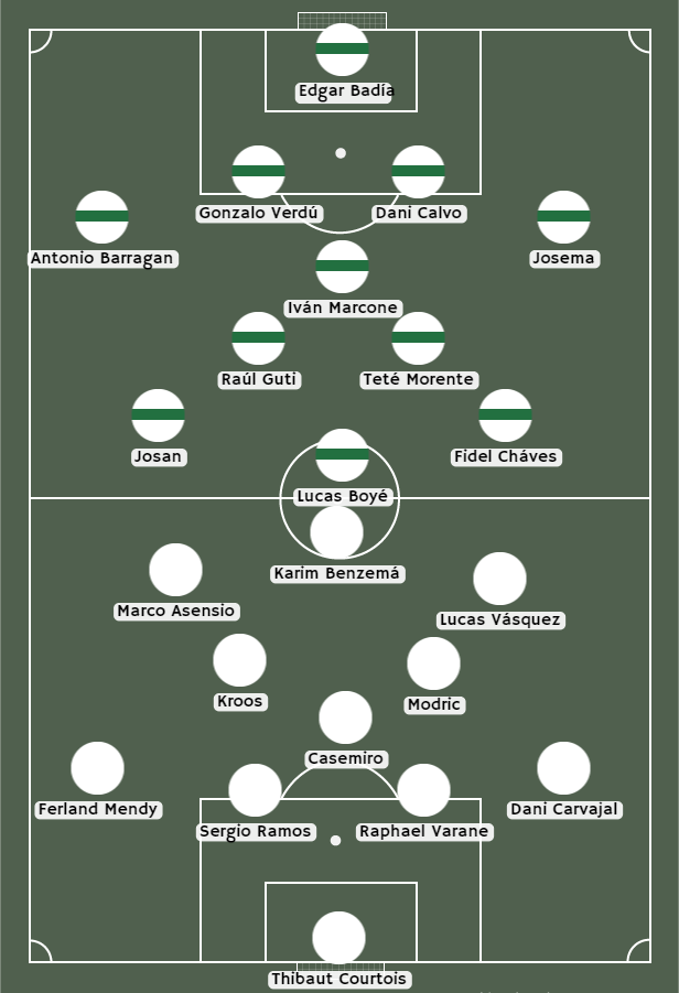 Alineación Elche vs Real Madrid