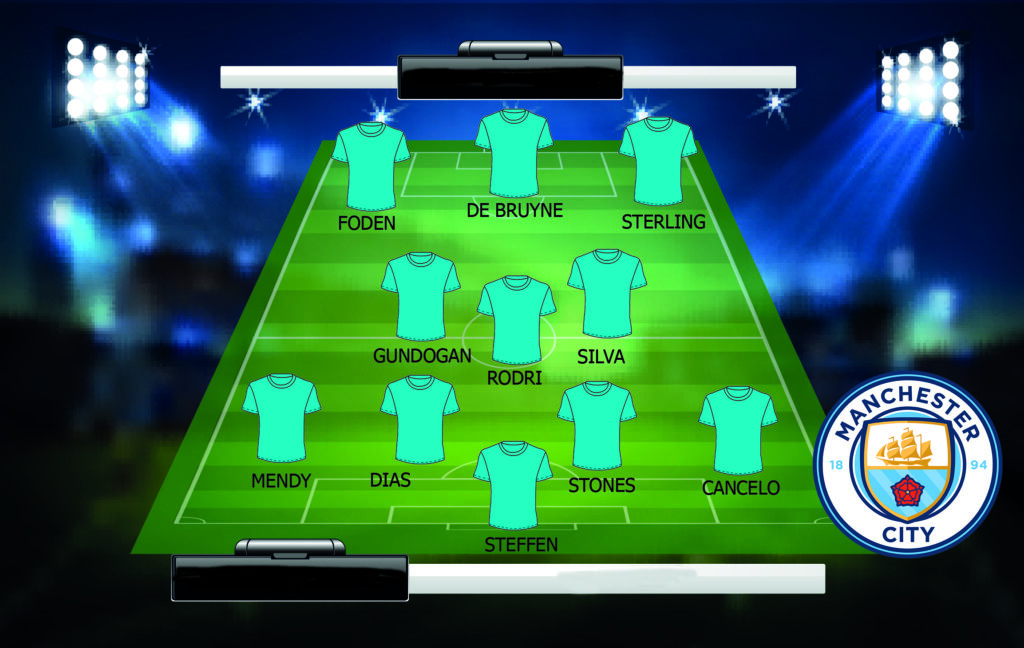 Alineación del City