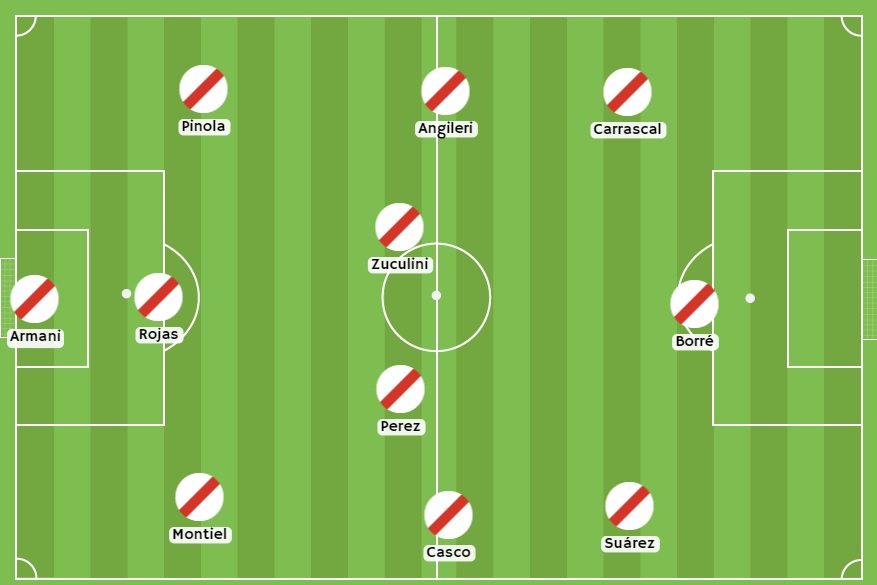 Alineación del River Plate frente a Rosario Central