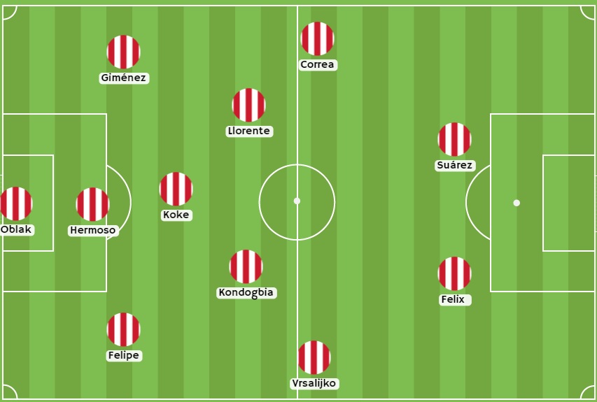 Posible alineación del Atlético frente al Levante