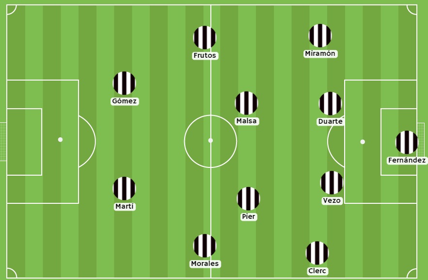 Posible alineación del Levante frente al Atleti