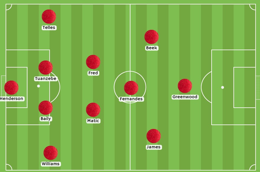 Posible alineación del United